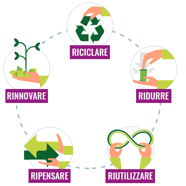 5 leve d'azione per ridurre l'impatto ambientale degli imballaggi