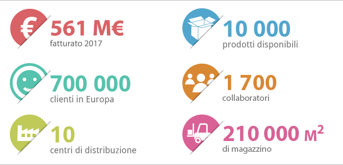 I NUMERI DEL GRUPPO