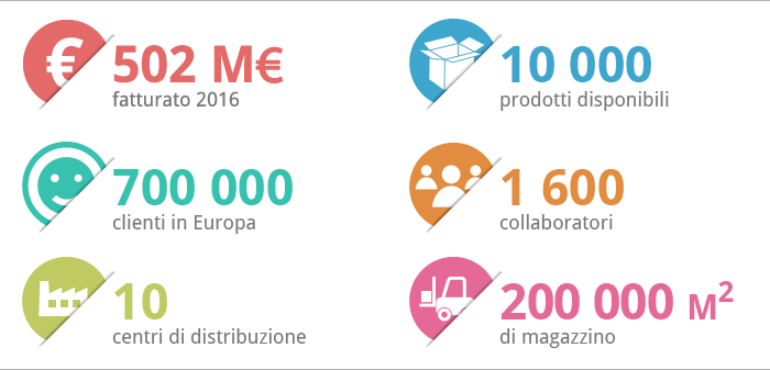 I NUMERI DEL GRUPPO