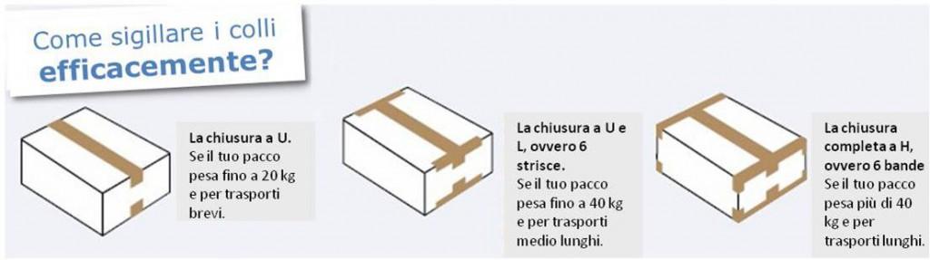 Come sigillare le scatole