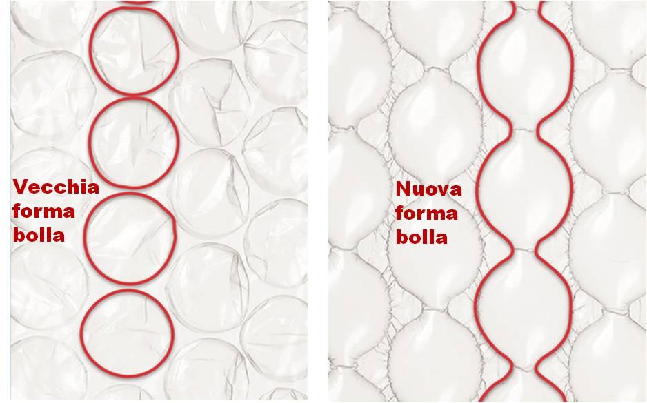 Pluriball nuovo vs vecchio