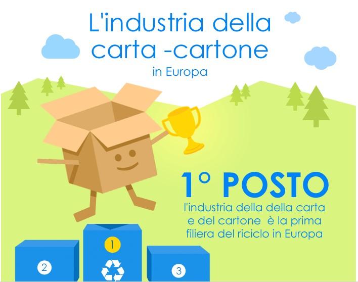 Cartone riciclato fino a 10 volte