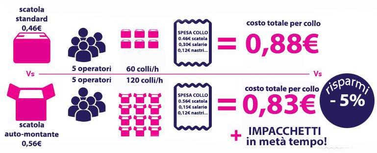 769x313xVantaggi-scatole-auto-montanti.jpg.pagespeed.ic.17GhfbuPOq