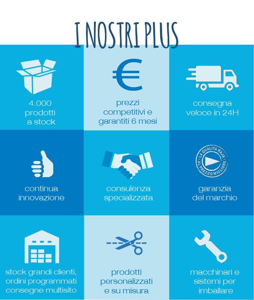 i-nostri-plus