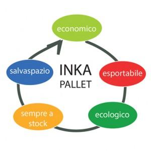 I pregi degli INKA pallet