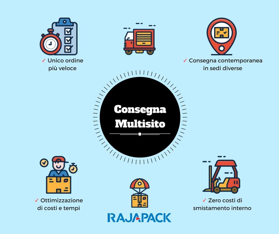 Consegna multisito Rajapack