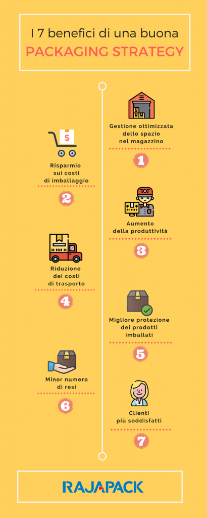 Infografica packaging strategy