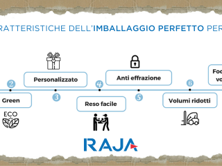 Le 7 caratteristiche dell’imballaggio perfetto