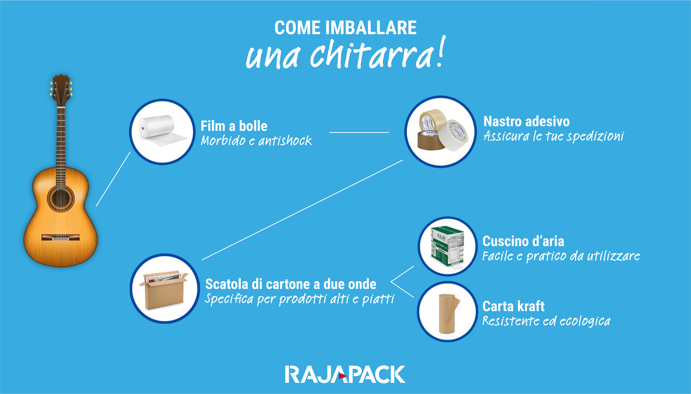 imballare una chitarra