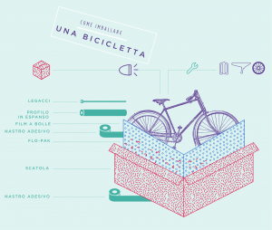 Come imballare una bicicletta