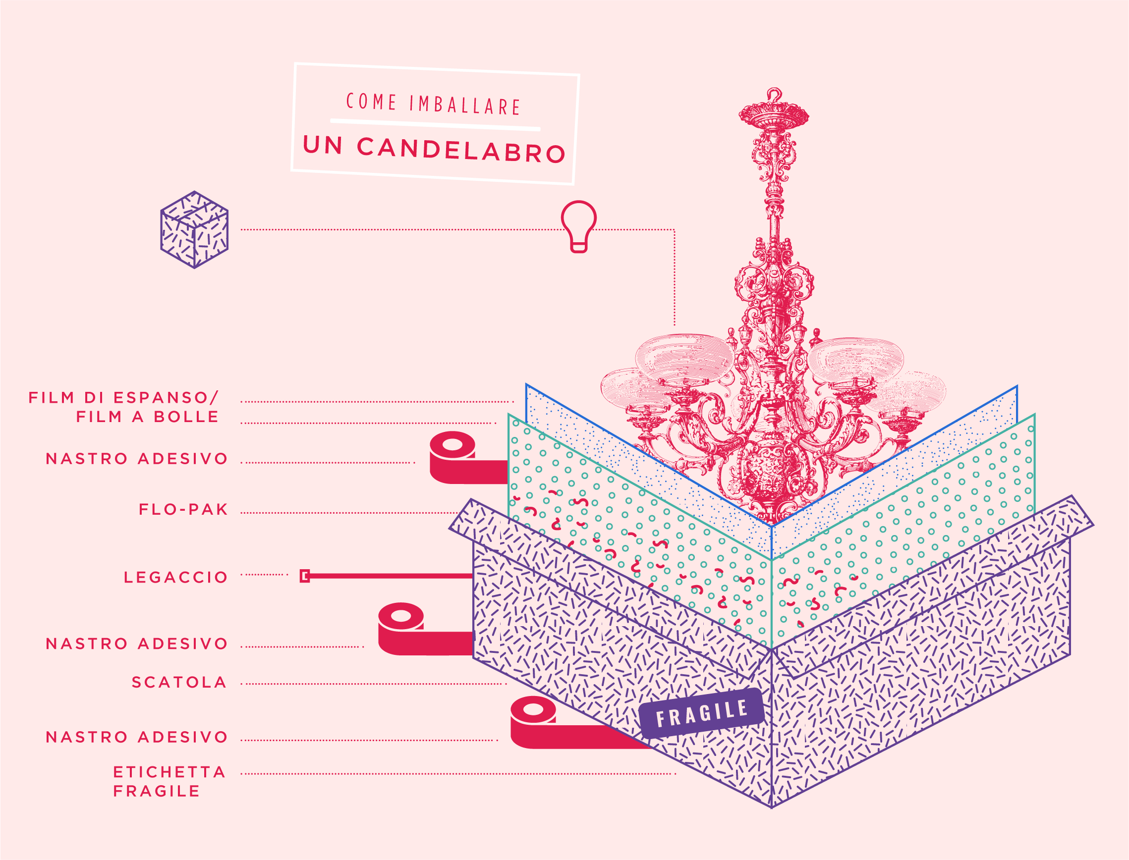 Come imballare un lampadario