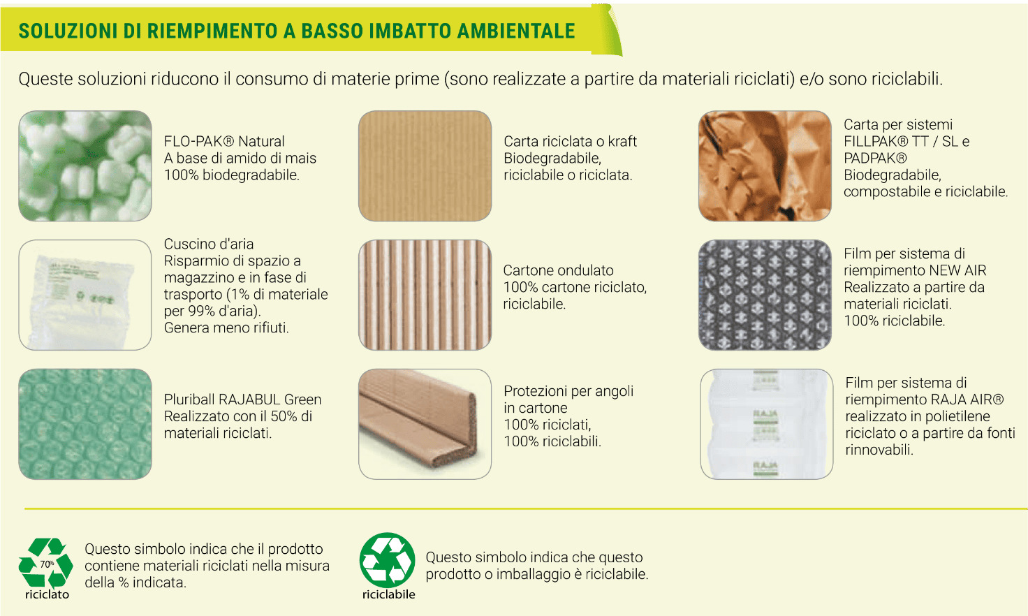 imballaggi riempimento sostenibili