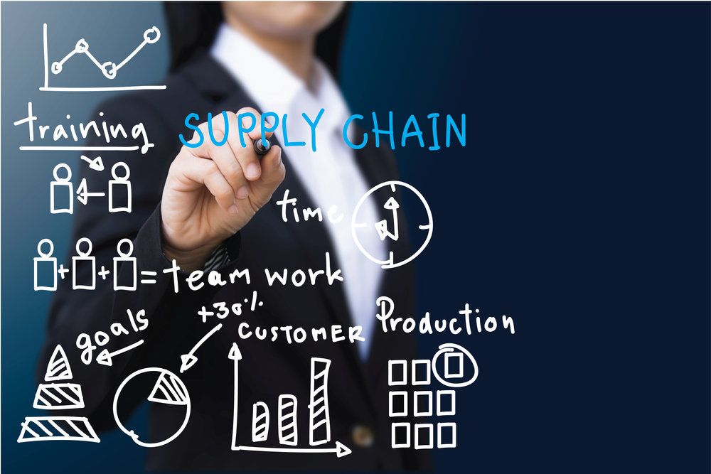 Supply chain planning