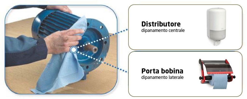 tipologie di distributori di carta pulizia