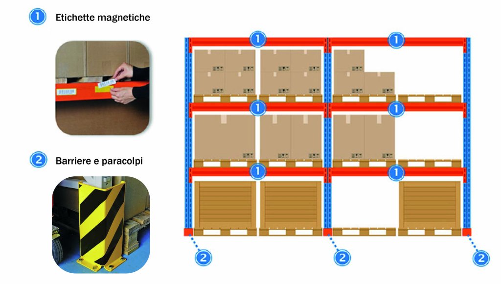 accessori scaffalature